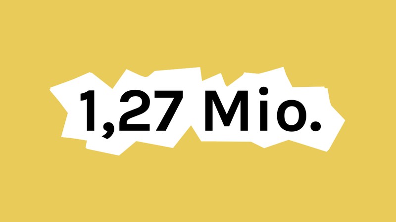 Die Zahl "1,27 Mio." auf gelbem Hintergrund
